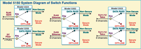 Model 5150 Video Conference Room Switching System Diagram of Switch Functions
